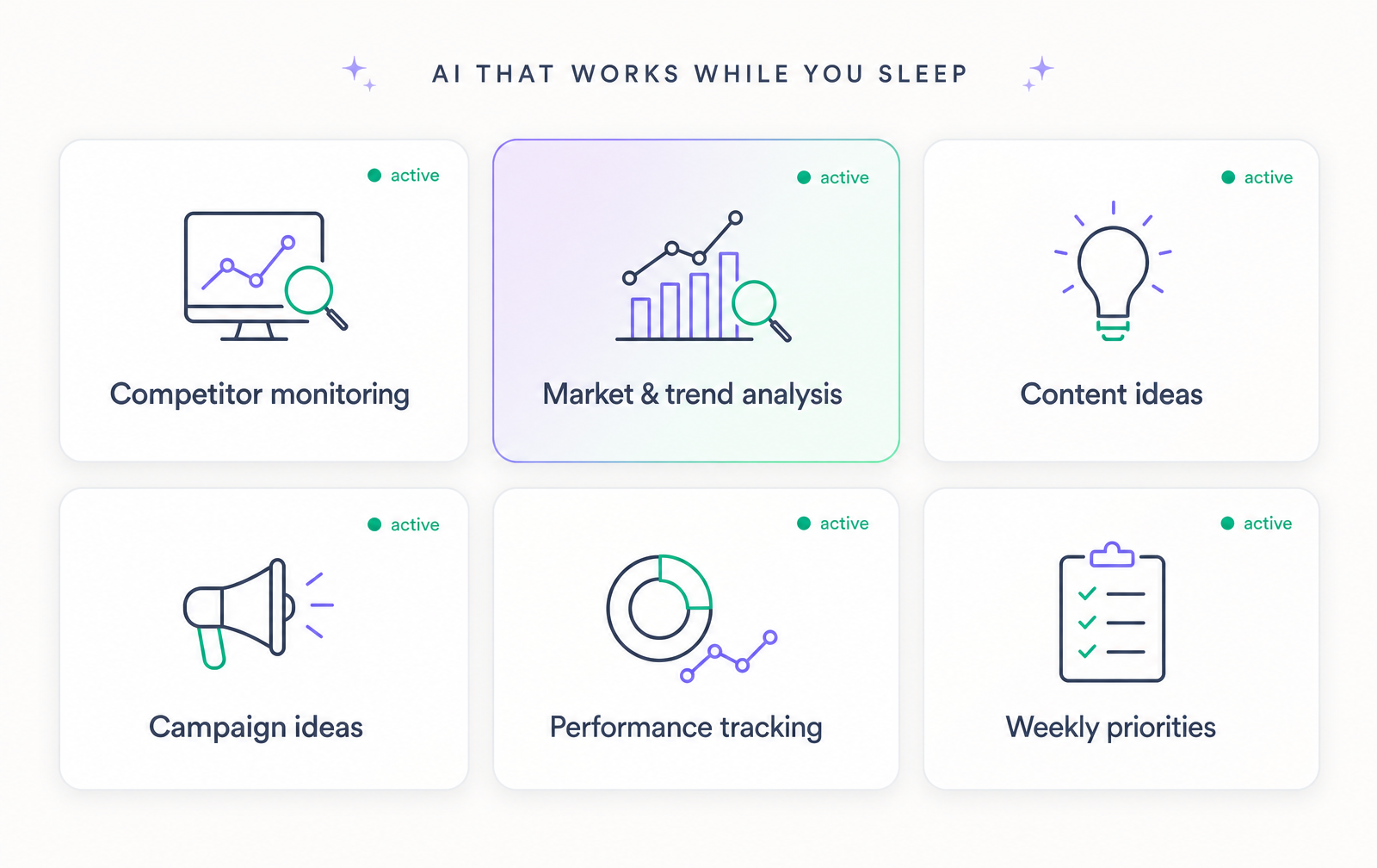 AI that works while you sleep — competitor monitoring, market and trend analysis, content and campaign ideas, performance tracking, and weekly priority updates.