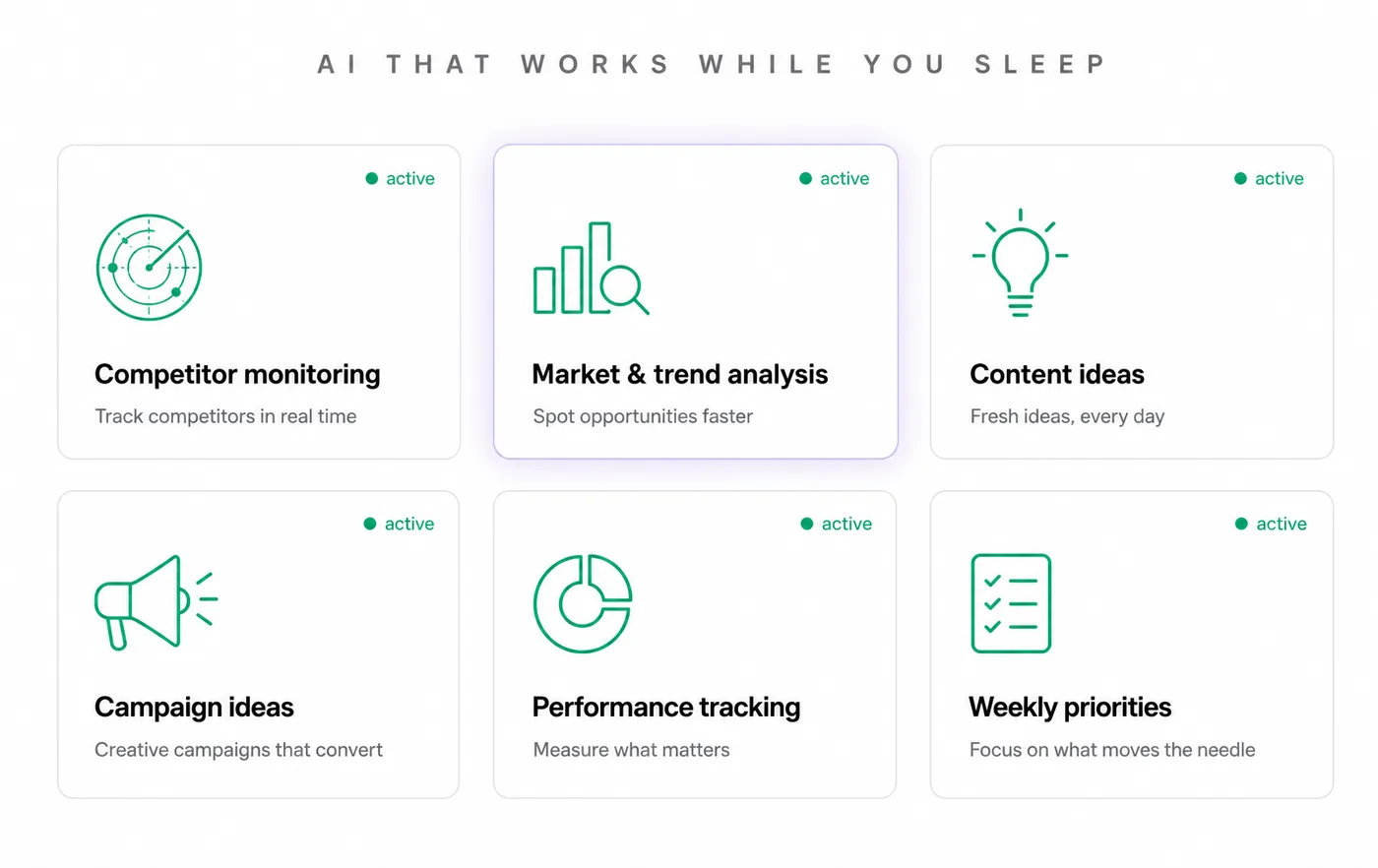 AI that works while you sleep — competitor monitoring, market and trend analysis, content and campaign ideas, performance tracking, and weekly priority updates.